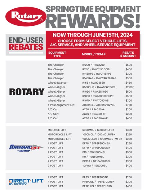 Rebates - Direct Lift