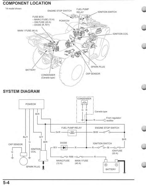 Rebuild manual 02 honda foreman 450. - Yamaha fzs 600 1996 2003 service repair manual.