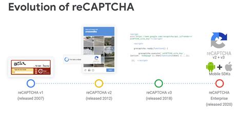 Recaptcha enterprise api.  Mobile app usage surpasses web traffic for many enterpri...