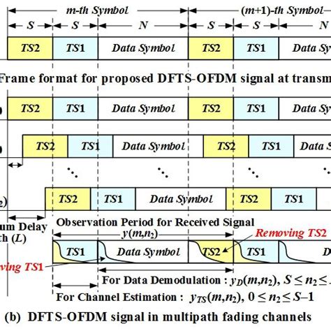 Receiver b&auml;st i test 2024 - HiFi F&ouml;rst&auml;rkare b&auml;st i test