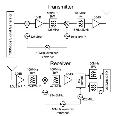 Receiver for speakers with bluetooth.  Receivers process the output signals from d...