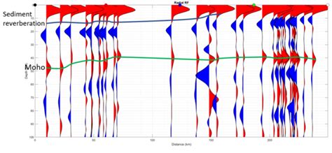 Receiver function - SEG Wiki