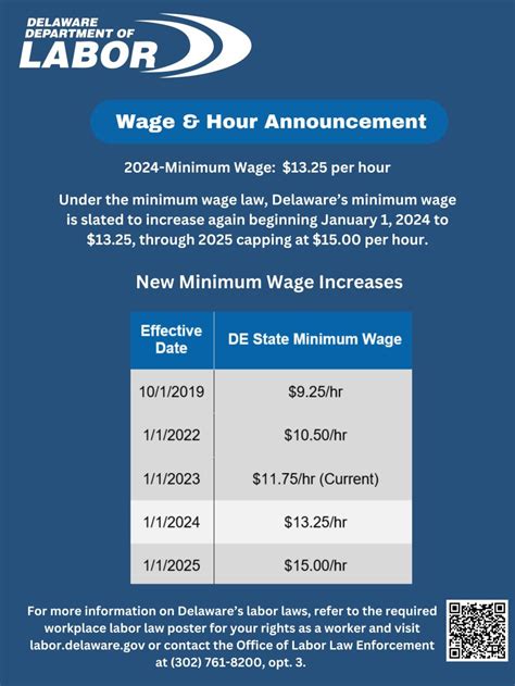 Recent DOL Wage & Hour Opinion Letters Navigating the FLSA & FMLA