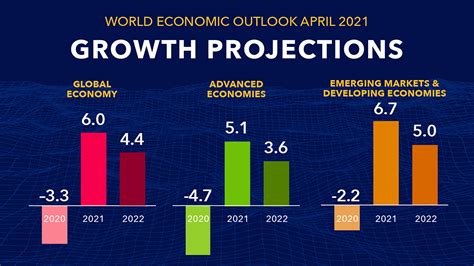 Recent Developments and Future Outlook