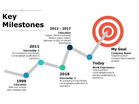 Recent Developments and Key Milestones