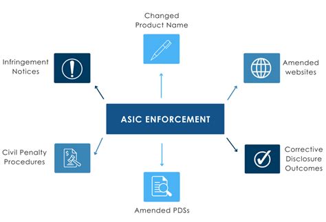 illustration for asic