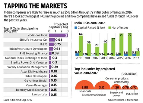 Recent IPOs - Stock Market MBA