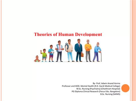 Recent Theories Of Human Development