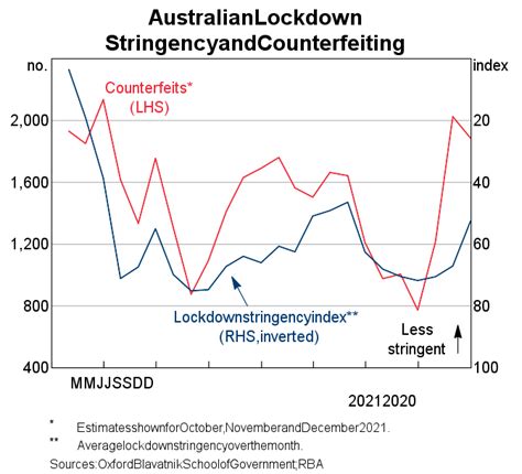 Recent Trends in Banknote Counterfeiting Bulletin – March 2024