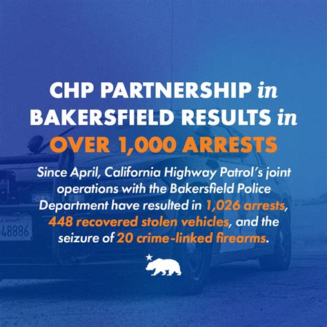 Recent arrests in bakersfield ca.  Updated multiple times daily.  Arrest infor...