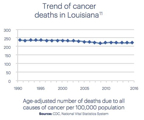 Recent deaths in louisiana. .  <a href=https://id.paykar.tj/assets/images/6kf3/used-n100-min...
