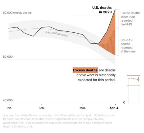 Recent deaths in union sc. .  ...