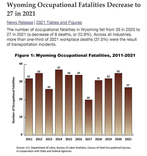 Recent deaths in wyoming.  With services throughout Wyoming State that are updated regularly.  ...