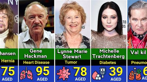 Recent deaths this week.  Oct 18, 2025 · Stay informed on recent passin...