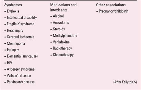 Recent developments in the management of delusional disorders