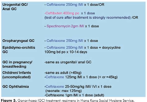 Recent developments in the treatment of gonorrhoea. - Semantic …