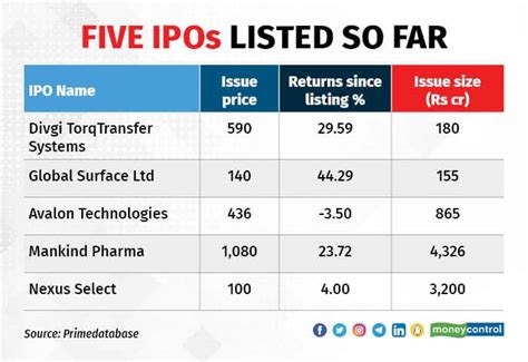 We find that the underperformance of IPO stocks relative to the market over a three-year holding period is less severe for IPOs handled by more prestigious ...