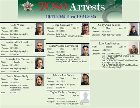Recent trinity county california arrests.  Visit Arrest.  Trinity County Arrest Records (Califo...