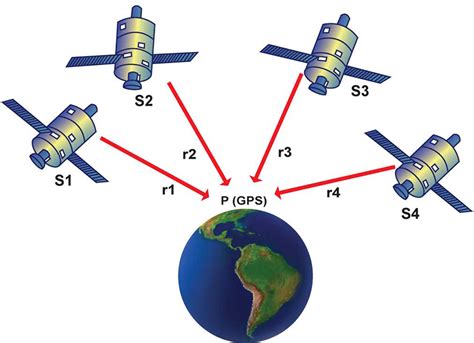 Receptores via satelite   como localizar y re. - Gestione manuale dei materiali per la formazione di sap.