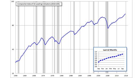 Recession Warning Signs To Look Out For And Tips To Protect Yourself com
