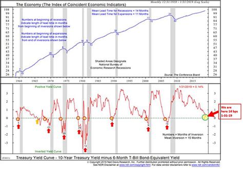 Recession etf. Things To Know About Recession etf. 