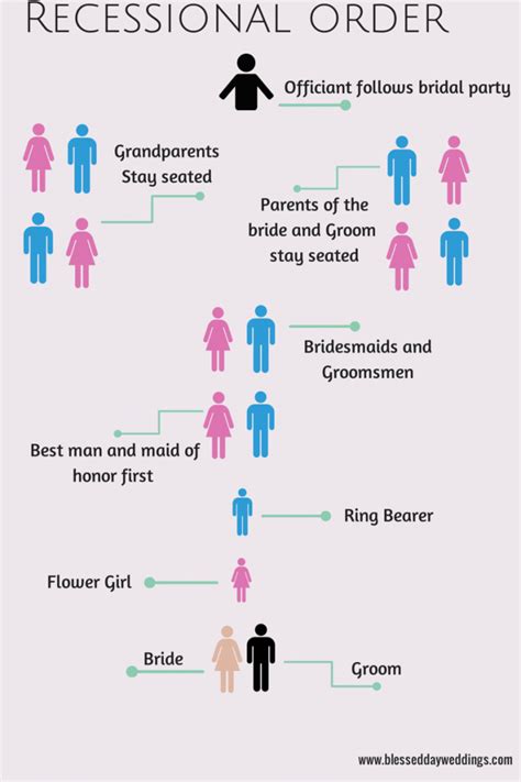 Recessional Order For Wedding