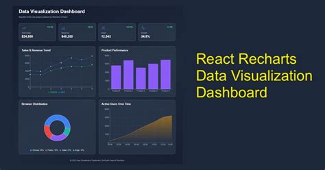 Recharts react.  By combining efficient data Recharts - Re-designed chartin...