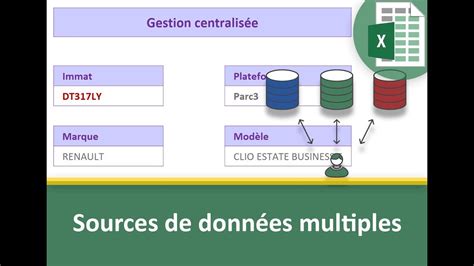 Rechercher dans plusieurs sources de données