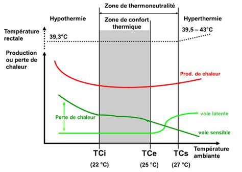 Recherches au sujet de l'influence de la température sur la marche, la durée. - Textbooks on trial by james c hefley.