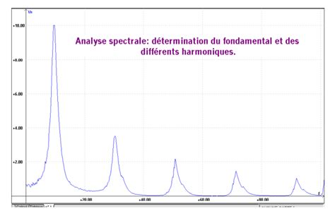 Recherches expérimentales d'analyse spectrale quantitative sur les alliagres métalliques. - Zunik dans je suis zunik (zunik, 1).