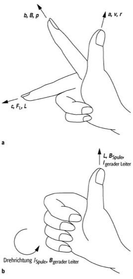 Rechte-Hand-Regel - Lexikon der Physik -