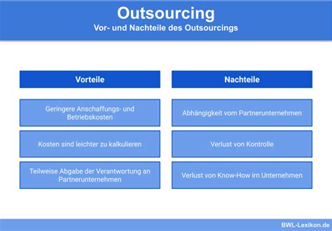 Rechtliche anforderungen an das it outsourcing im gesundheitswesen. - A sequential introduction to real analysis with solutions manual.