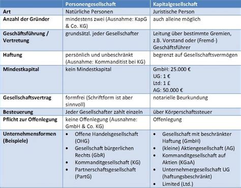 Rechtliche stellung und organisation der aargauischen akutspitäler. - Manuale di riparazione moto guzzi california 93 03.