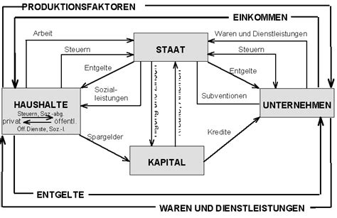 Rechtliche und wirtschaftliche beziehungen zwischen den integrationsräumen in west  und osteuropa. - Morris minor car service manual diagram.