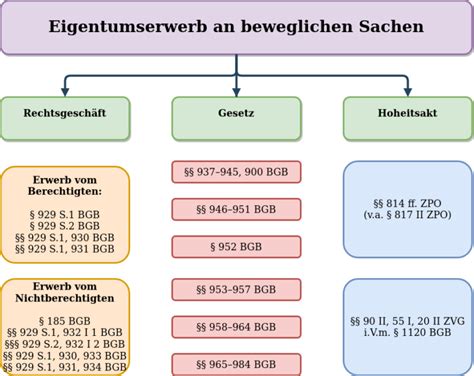 Rechtskrafterstreckung und gutgläubiger erwerb im rahmen des [paragraphen] 325 zpo. - Fingerology the complete guide to the fingers.