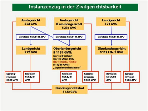 Rechtsmittel in zivilsachen im kanton zürich und im bund. - Computers a guide to choosing and using oxford medical publications.