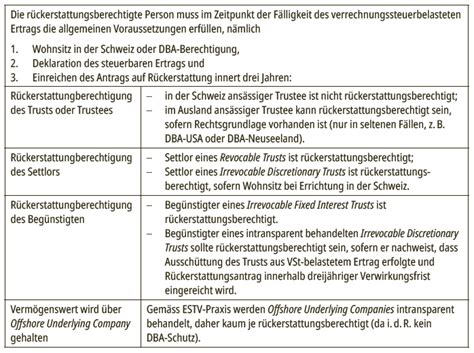 Rechtsstellung von treugebern und begünstigten aus trust und treuhand. - Text types a writing guide for students.fb2.