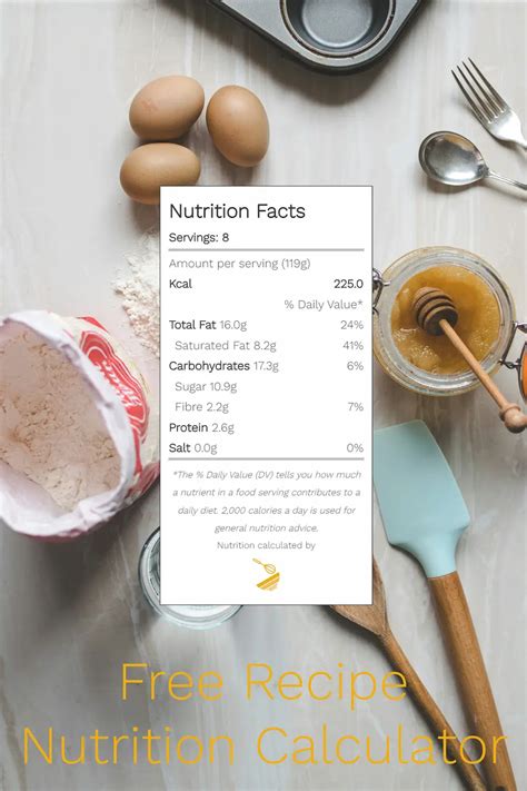 Recipe Calorie and Nutrition Calculator