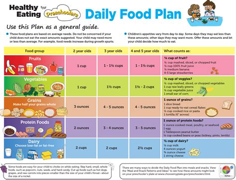 Recipes for a Balanced Diet for preschoolers