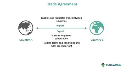 Reciprocal Trade Agreement Definition - digitalgladiators.com