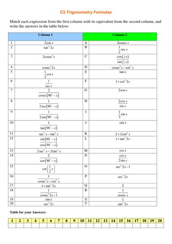 Reciprocal Trig Functions Worksheet