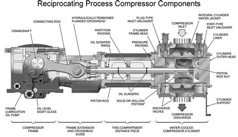 Reciprocating Compressor Manual