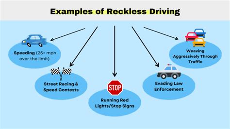 Reckless driving first offense reddit.  Yes, it is absolutely possible to get a reckless dri...