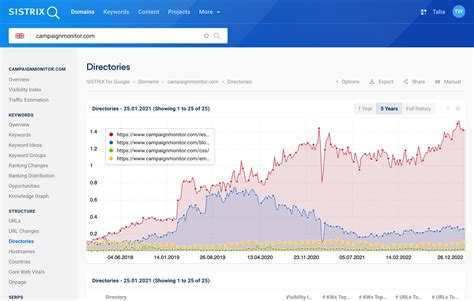 Recognising and analysing a domain crash in the SISTRIX Visibility Index SISTRIX