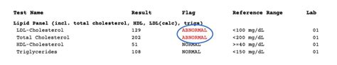 Recognizing OutOfRange Lab Results and What They Mean
