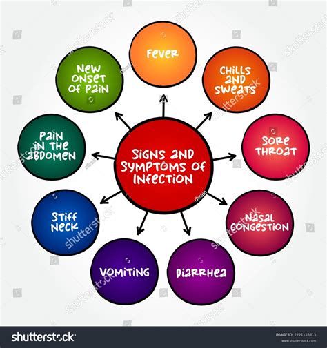 RecognizingSymptomsofInfection