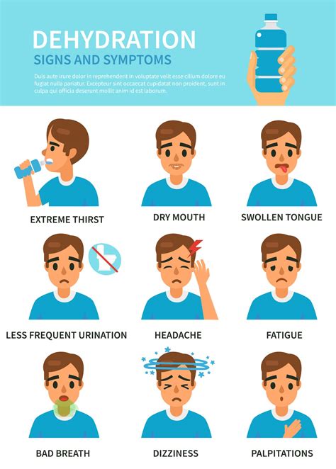 RecognizingtheSignsandSymptomsofDehydration
