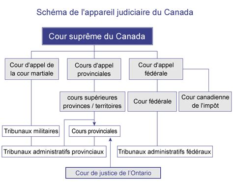 Recommandations pour l'établissement d'un bon système d'assistance judiciaire au canada. - John deere sabre 2354 owners manual.