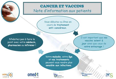 Recommandations vaccinales pour les professionnels de santé