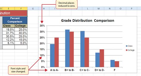 Recommendation Chartjs Axis Range Excel Label Chart